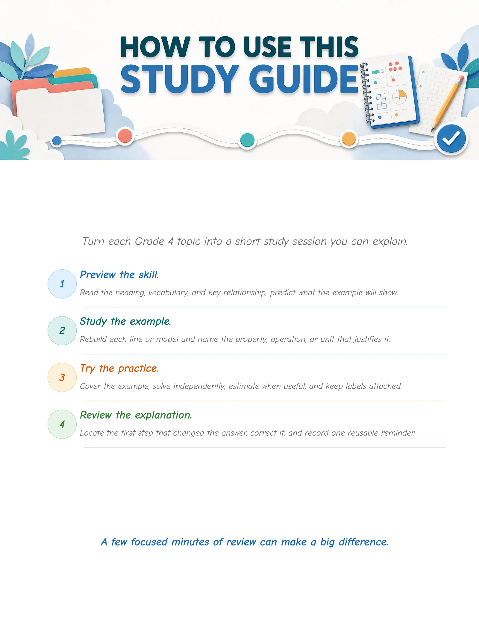 ViewMath book how-to-use page