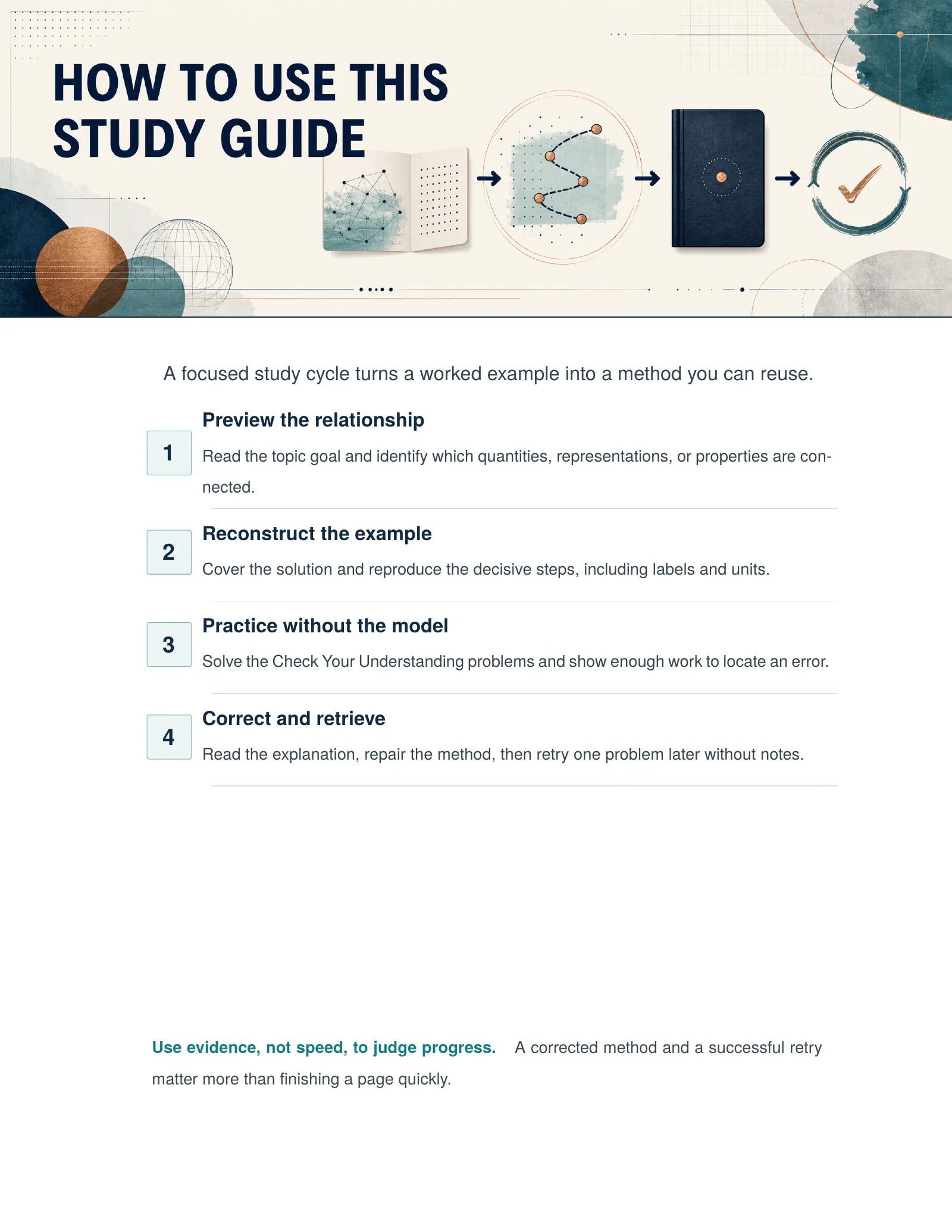 ViewMath book how-to-use page