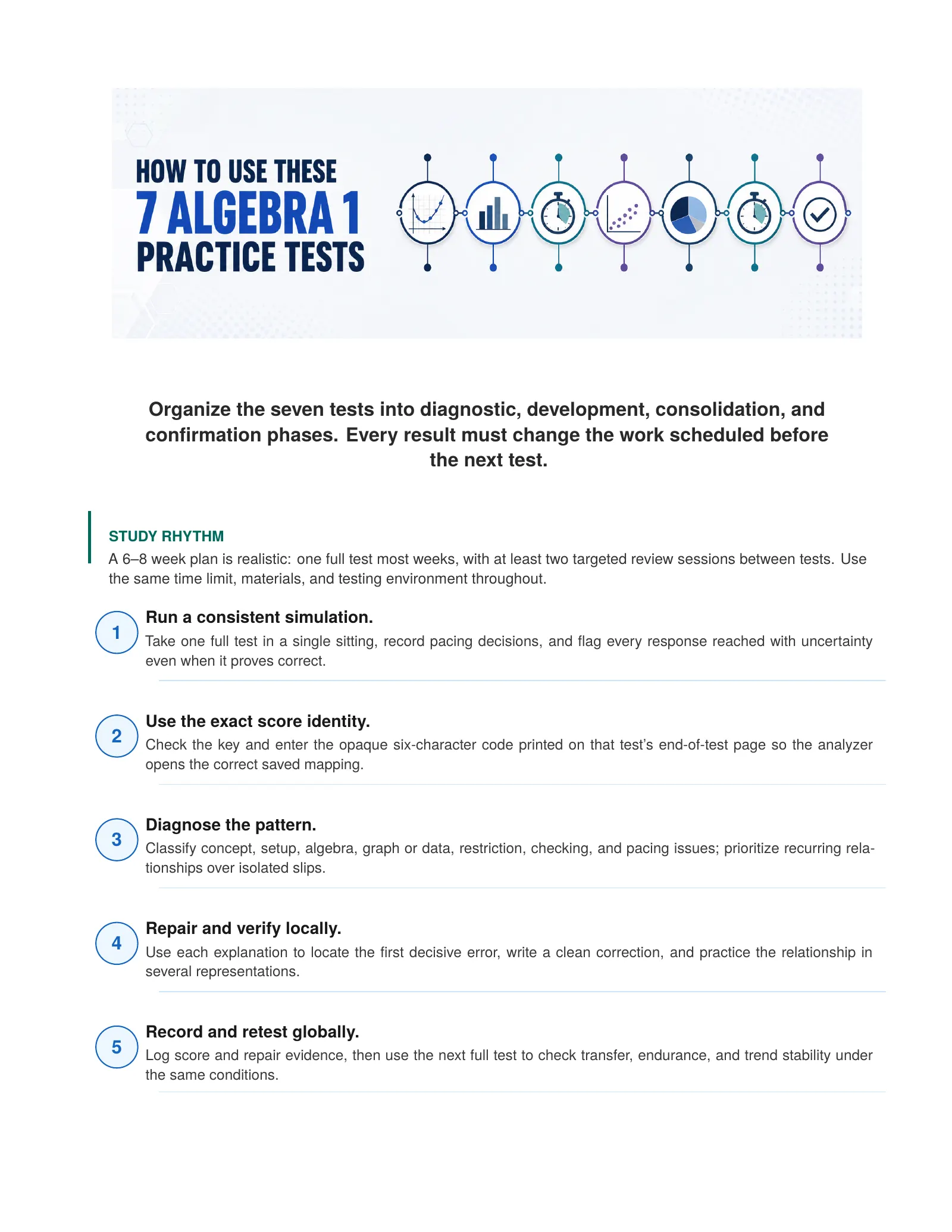 ViewMath book how-to-use page