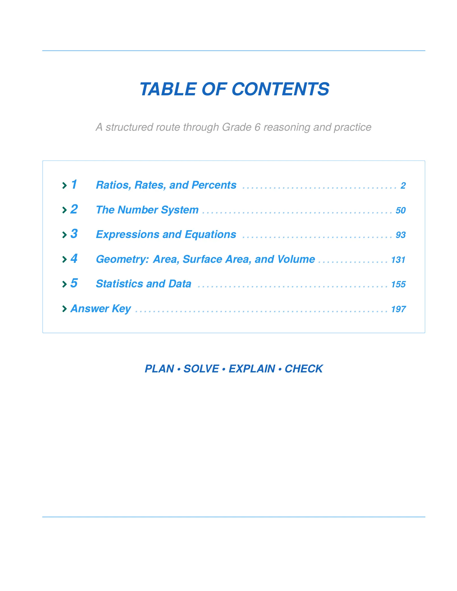 ViewMath book table of contents page
