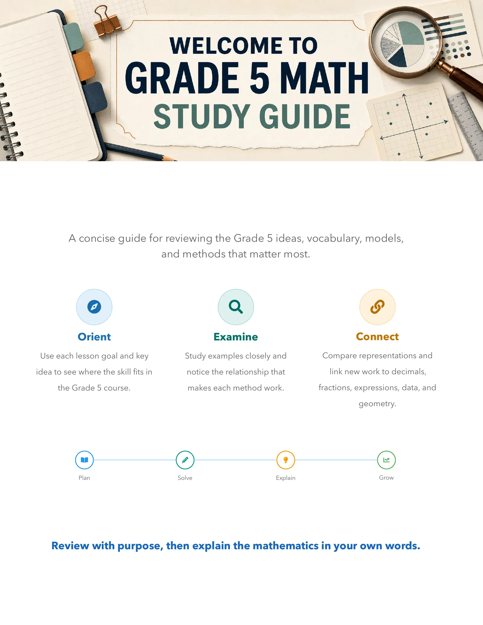 ViewMath book welcome and introduction page