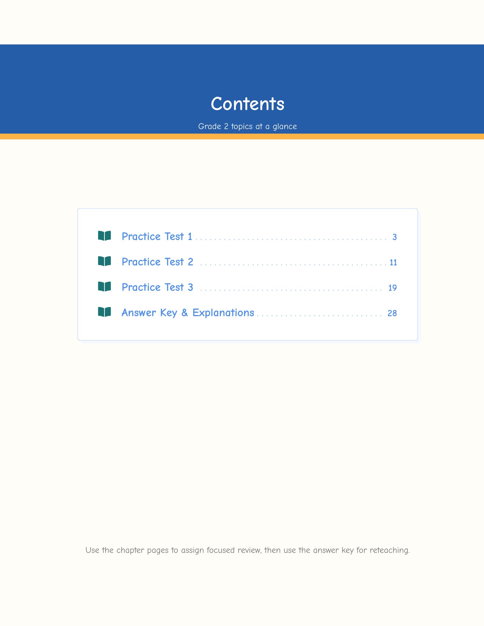 ViewMath book table of contents page