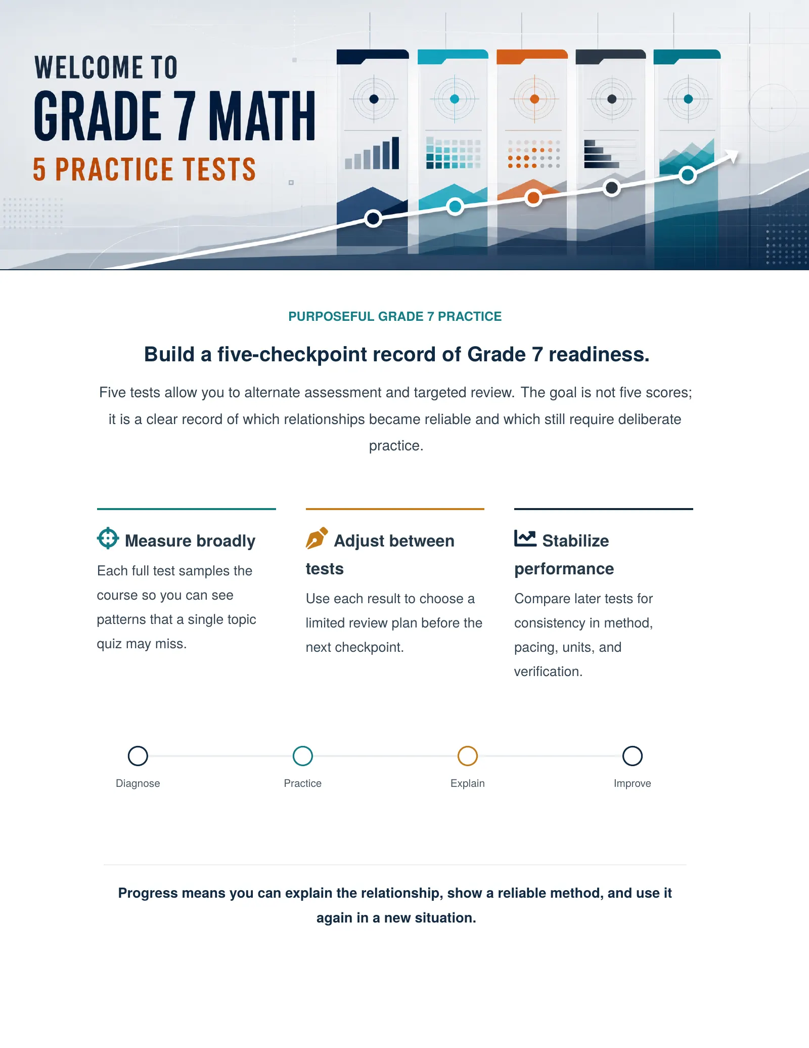 ViewMath book welcome and introduction page
