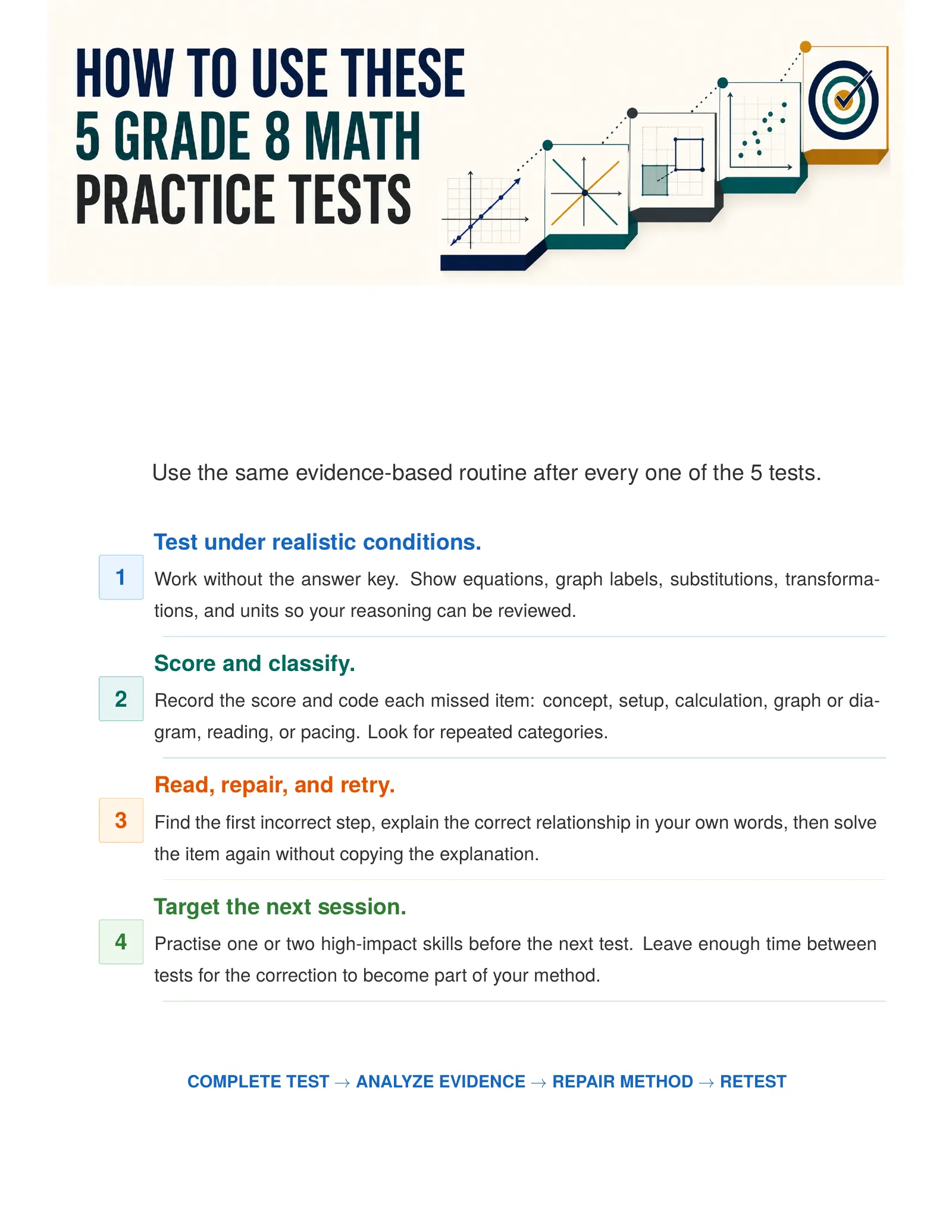 ViewMath book how-to-use page