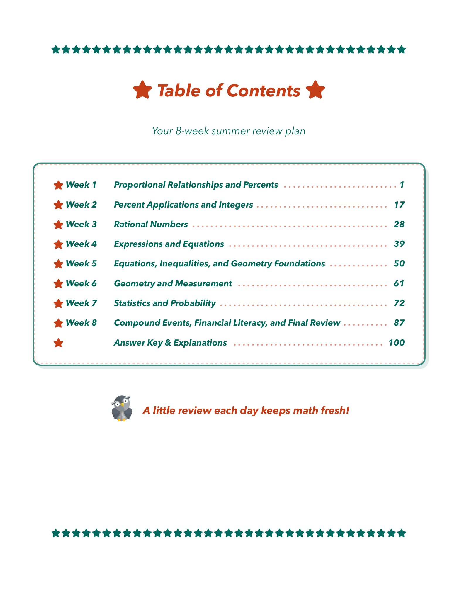 ViewMath book table of contents page