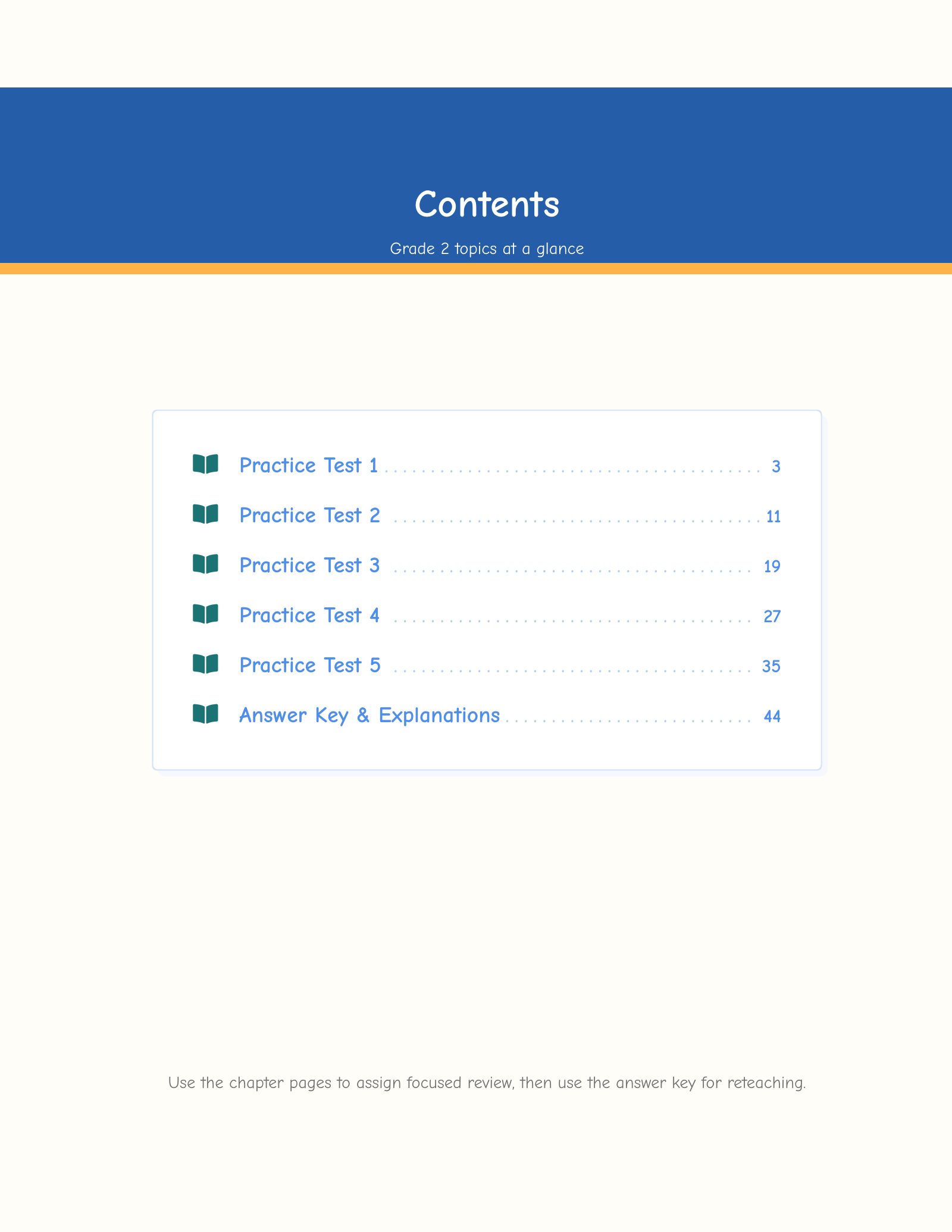 ViewMath book table of contents page