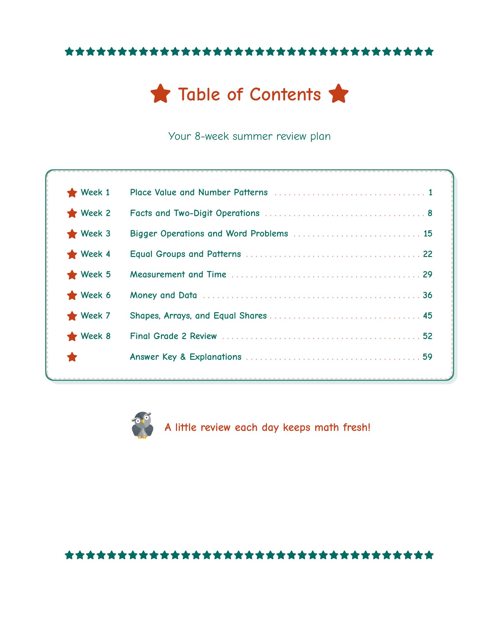 ViewMath book table of contents page