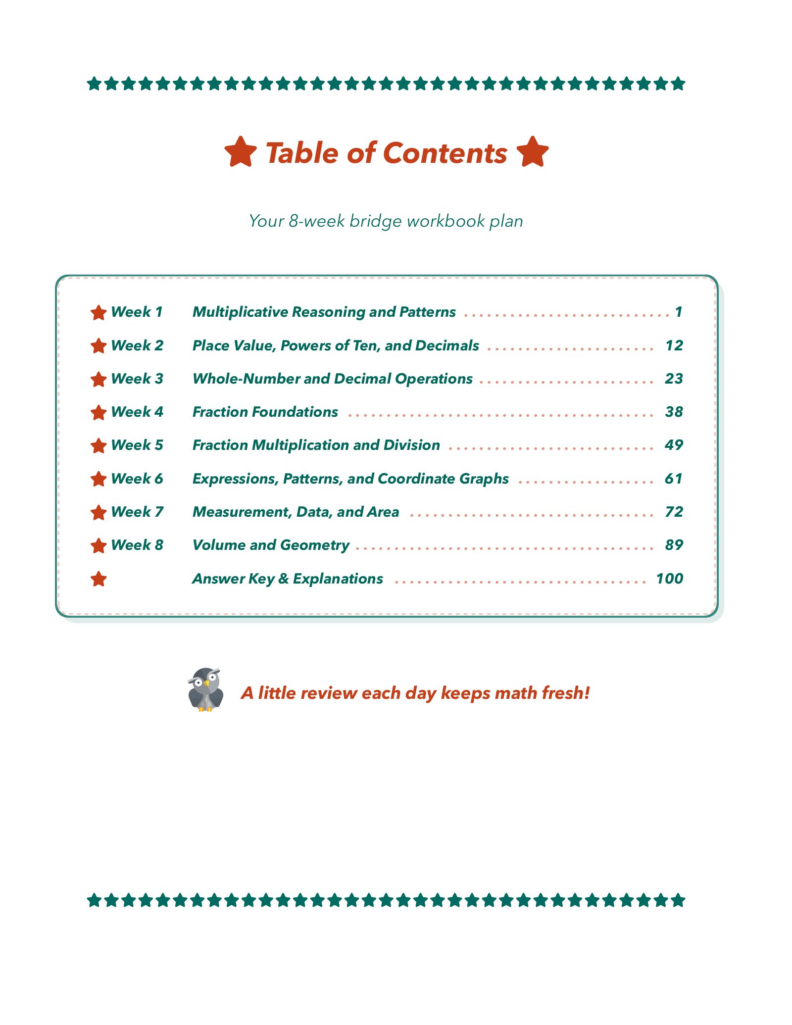 ViewMath book table of contents page