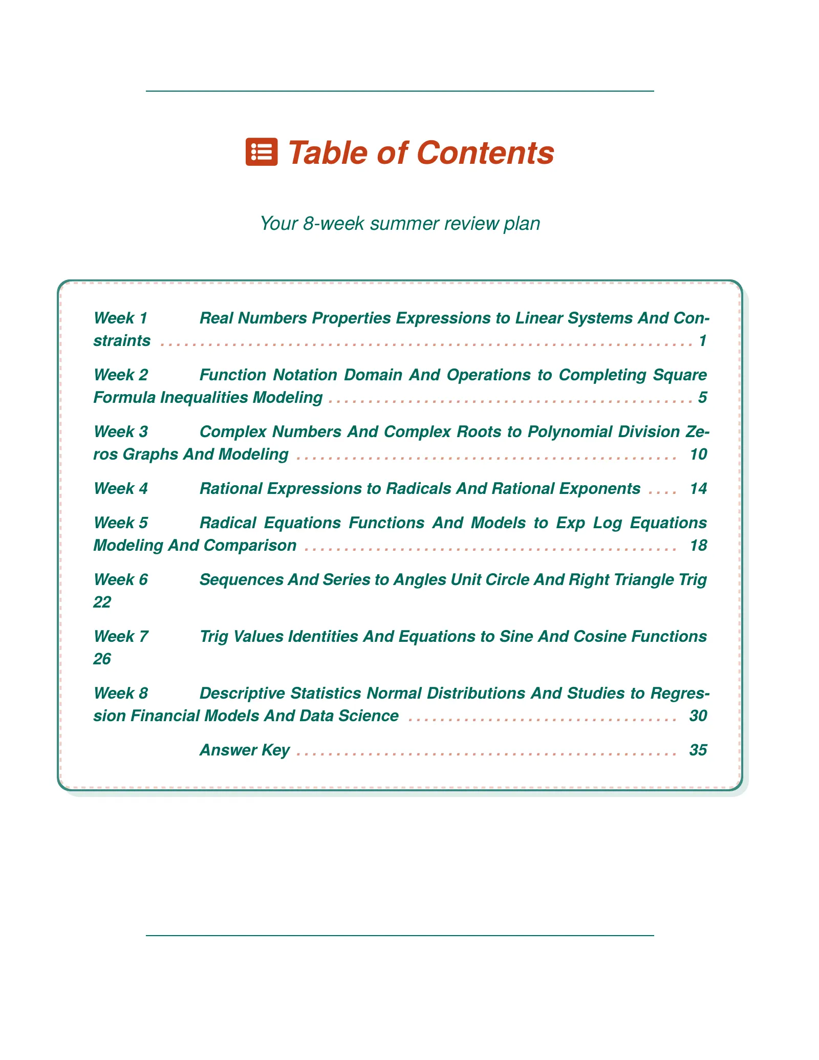 ViewMath book table of contents page