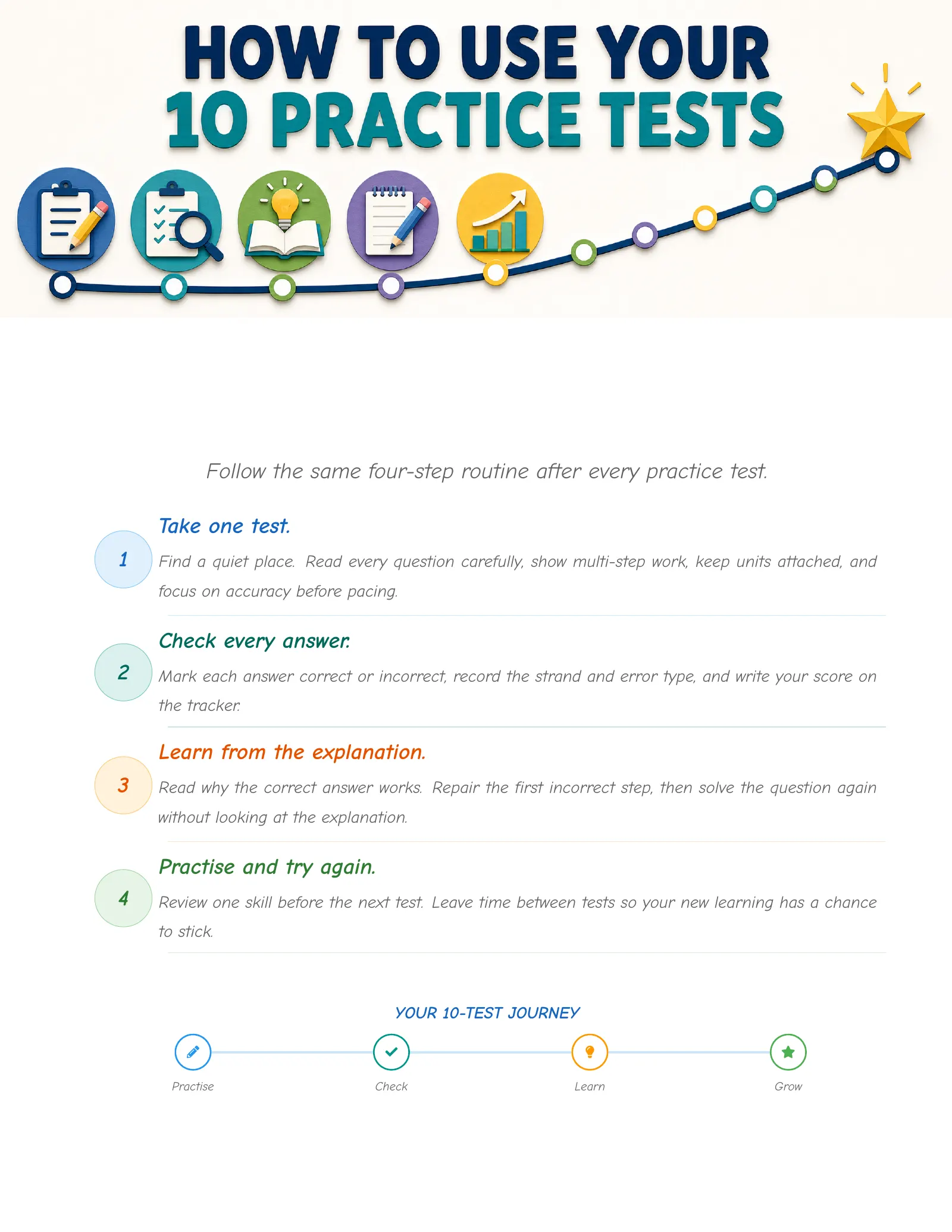 ViewMath book how-to-use page