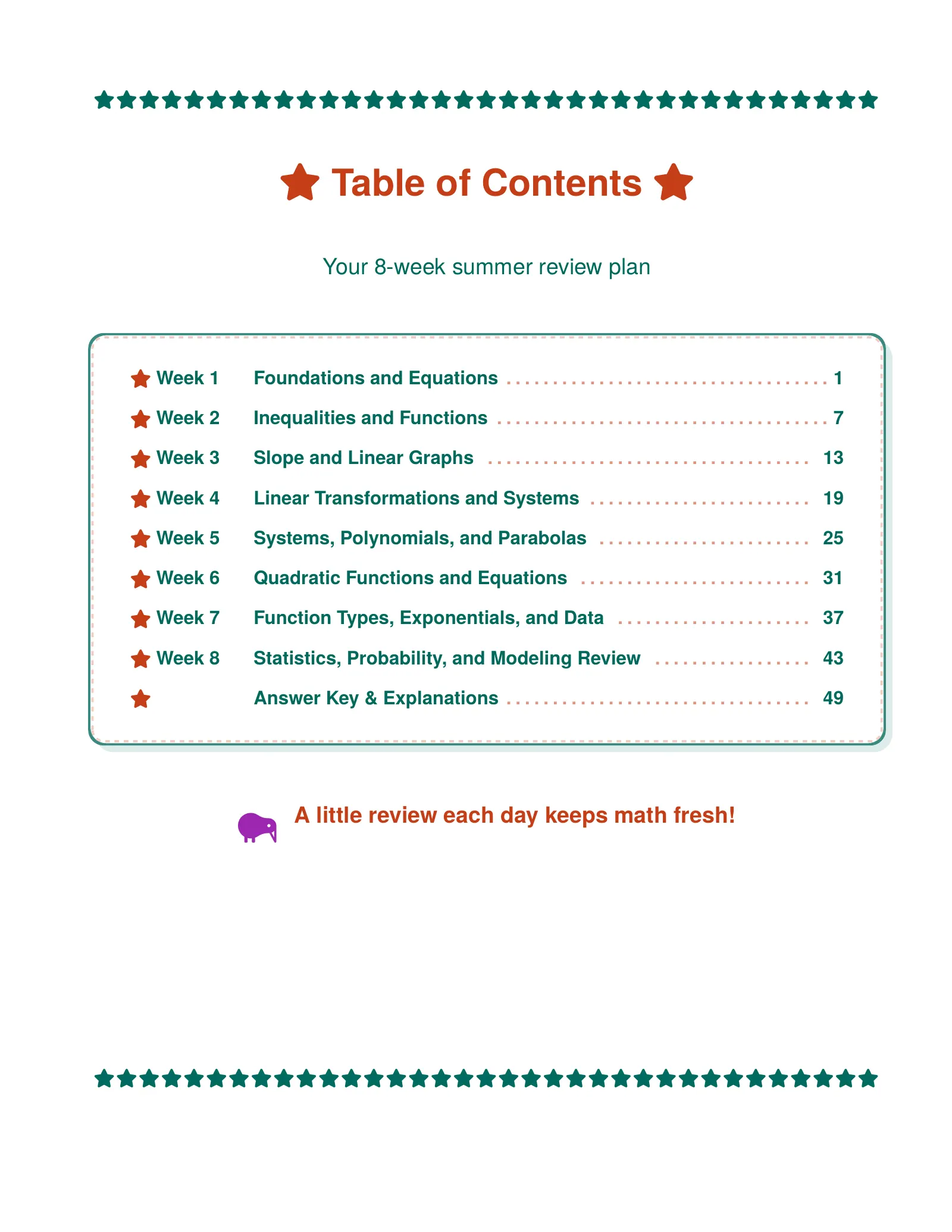 ViewMath book table of contents page