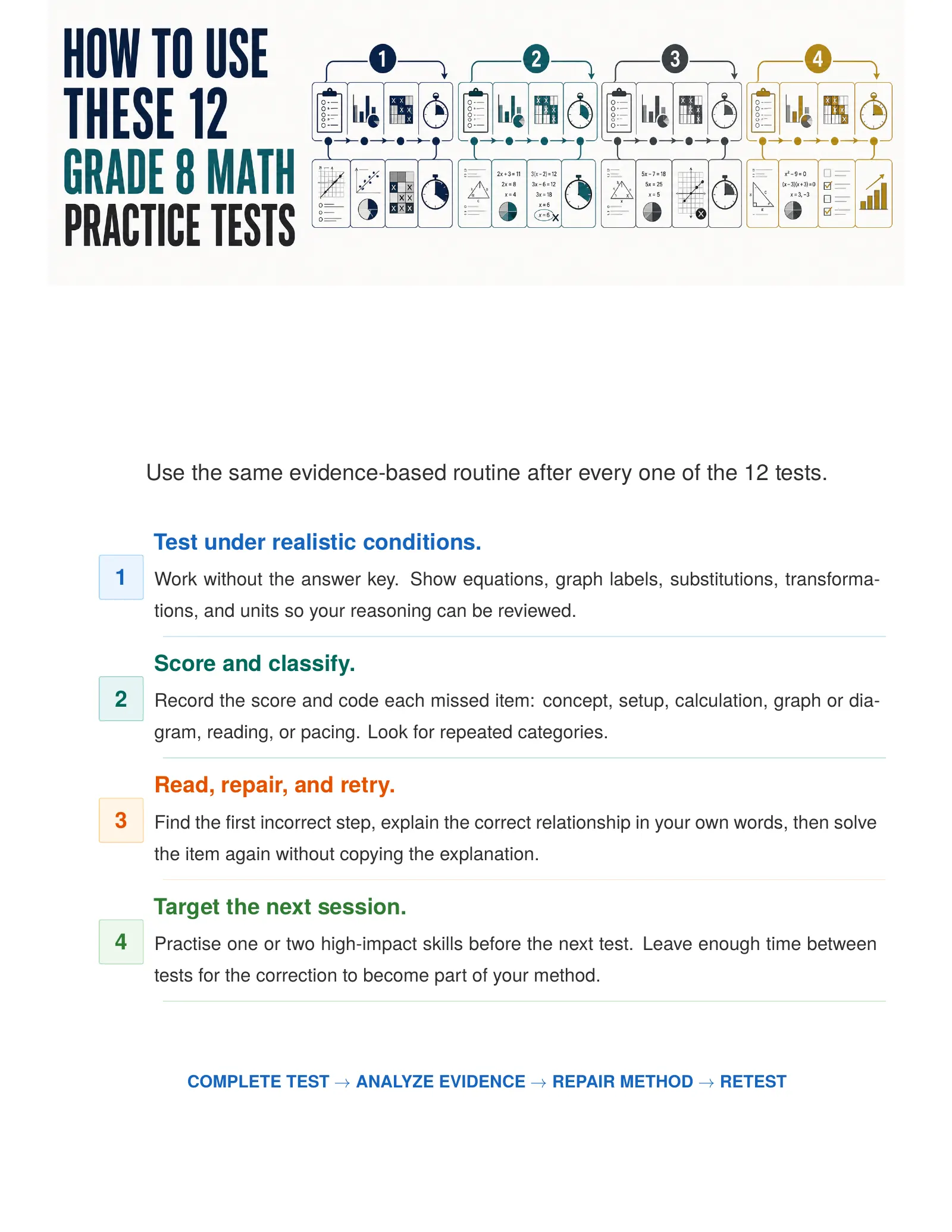 ViewMath book how-to-use page