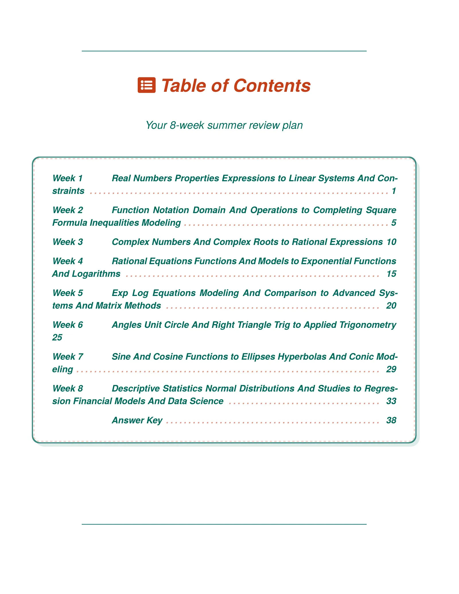 ViewMath book table of contents page