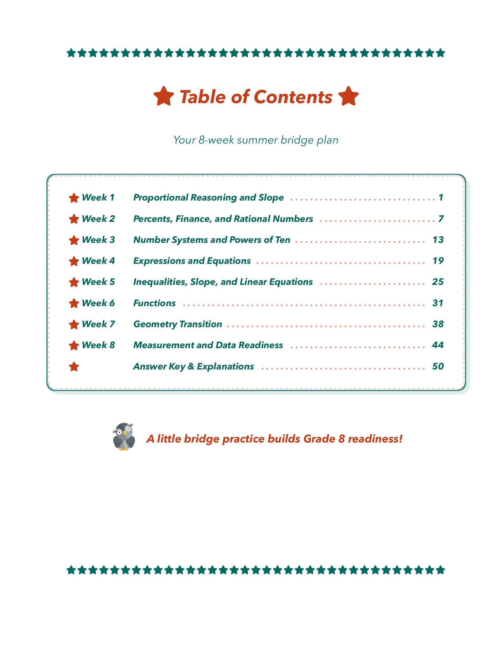 ViewMath book table of contents page