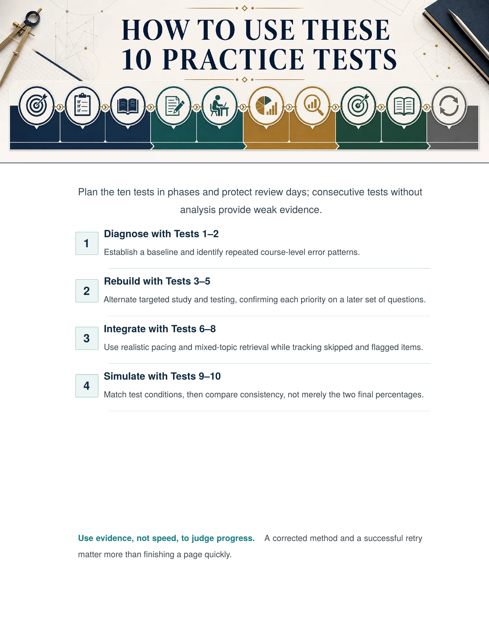 ViewMath book how-to-use page