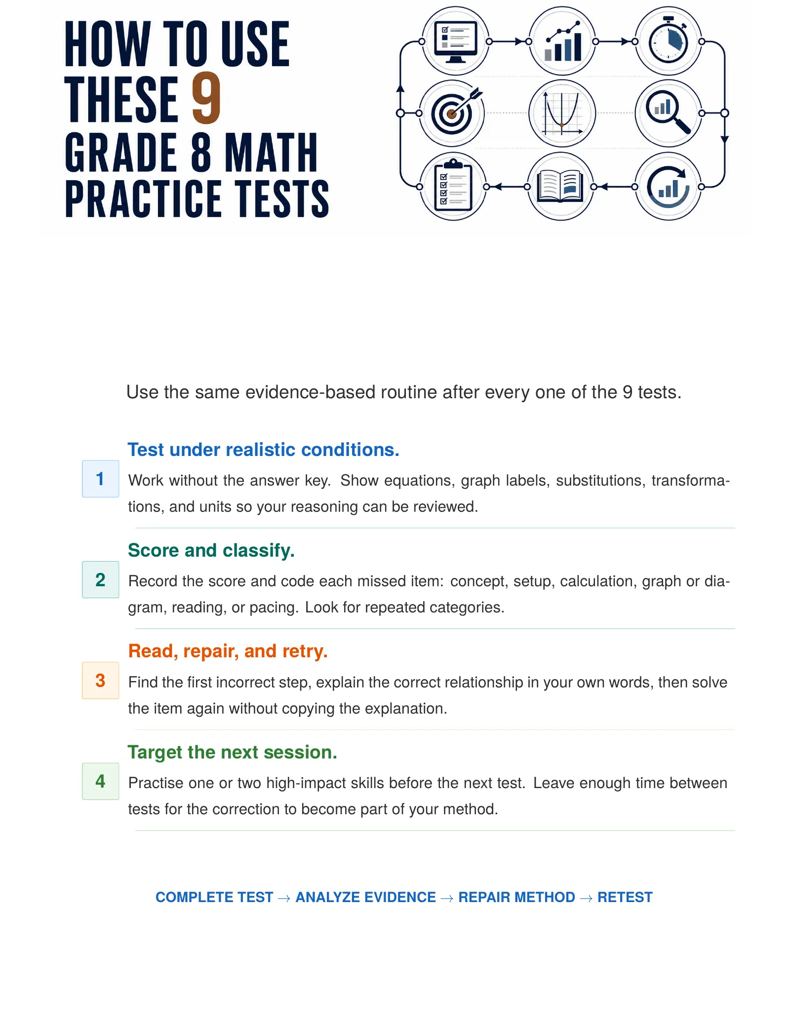 ViewMath book how-to-use page