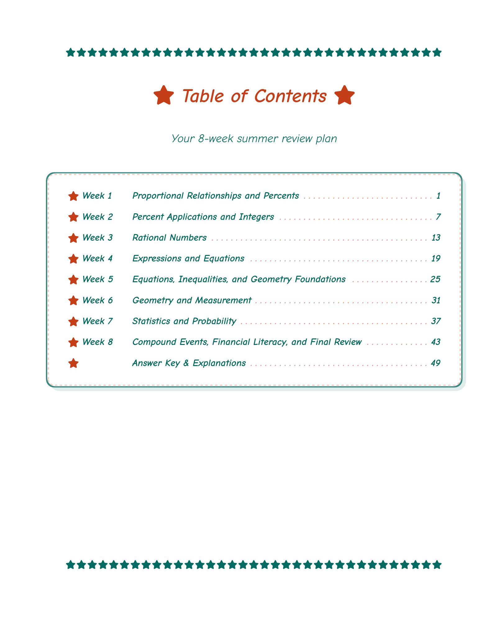 ViewMath book table of contents page
