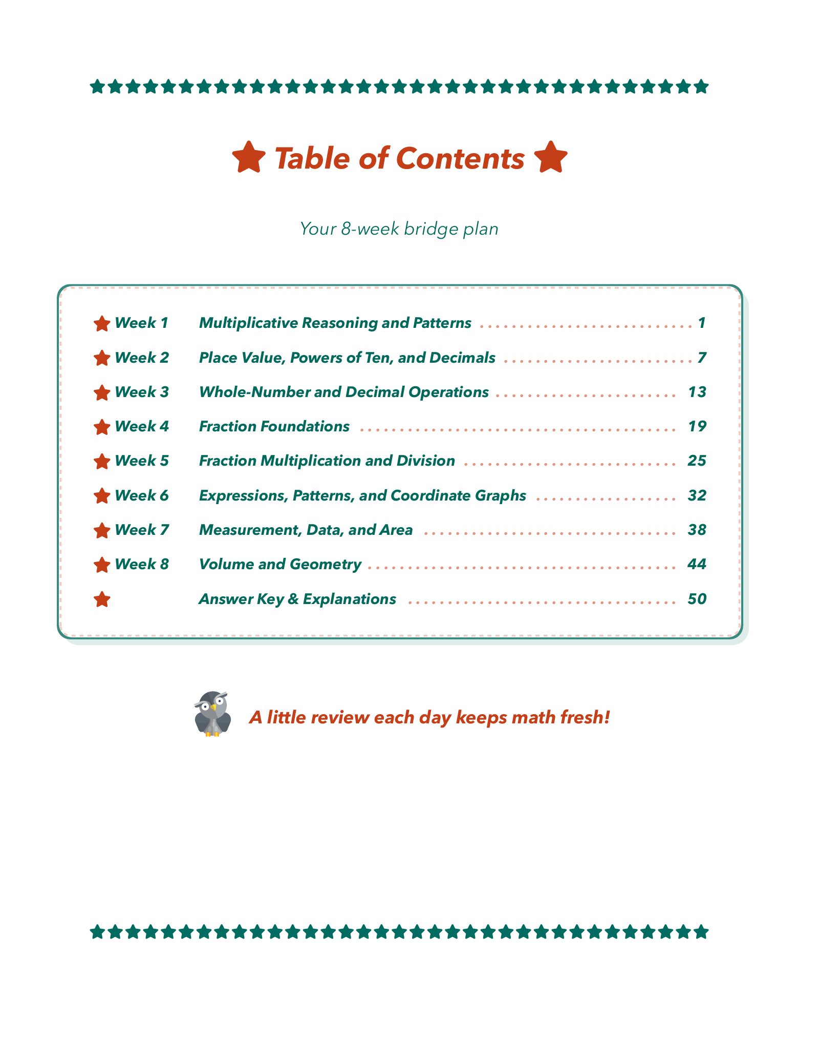 ViewMath book table of contents page