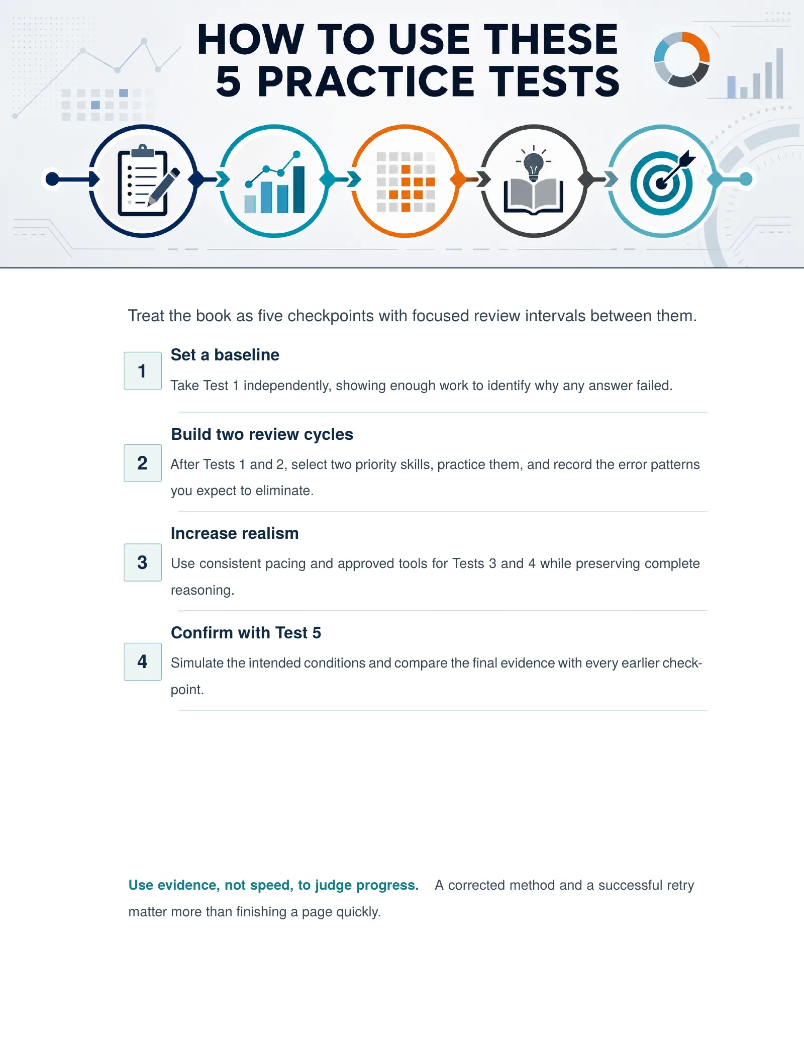 ViewMath book how-to-use page