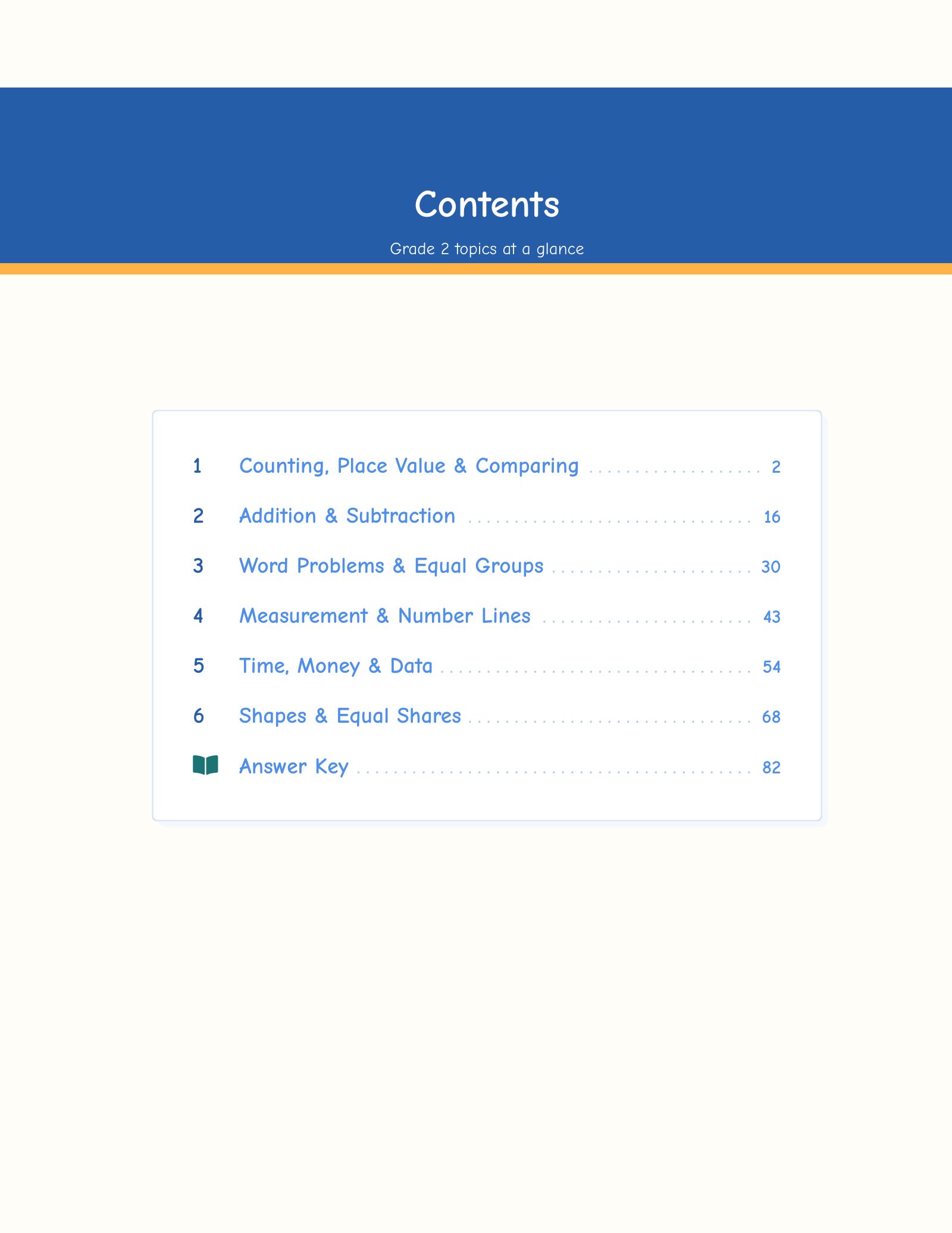ViewMath book table of contents page
