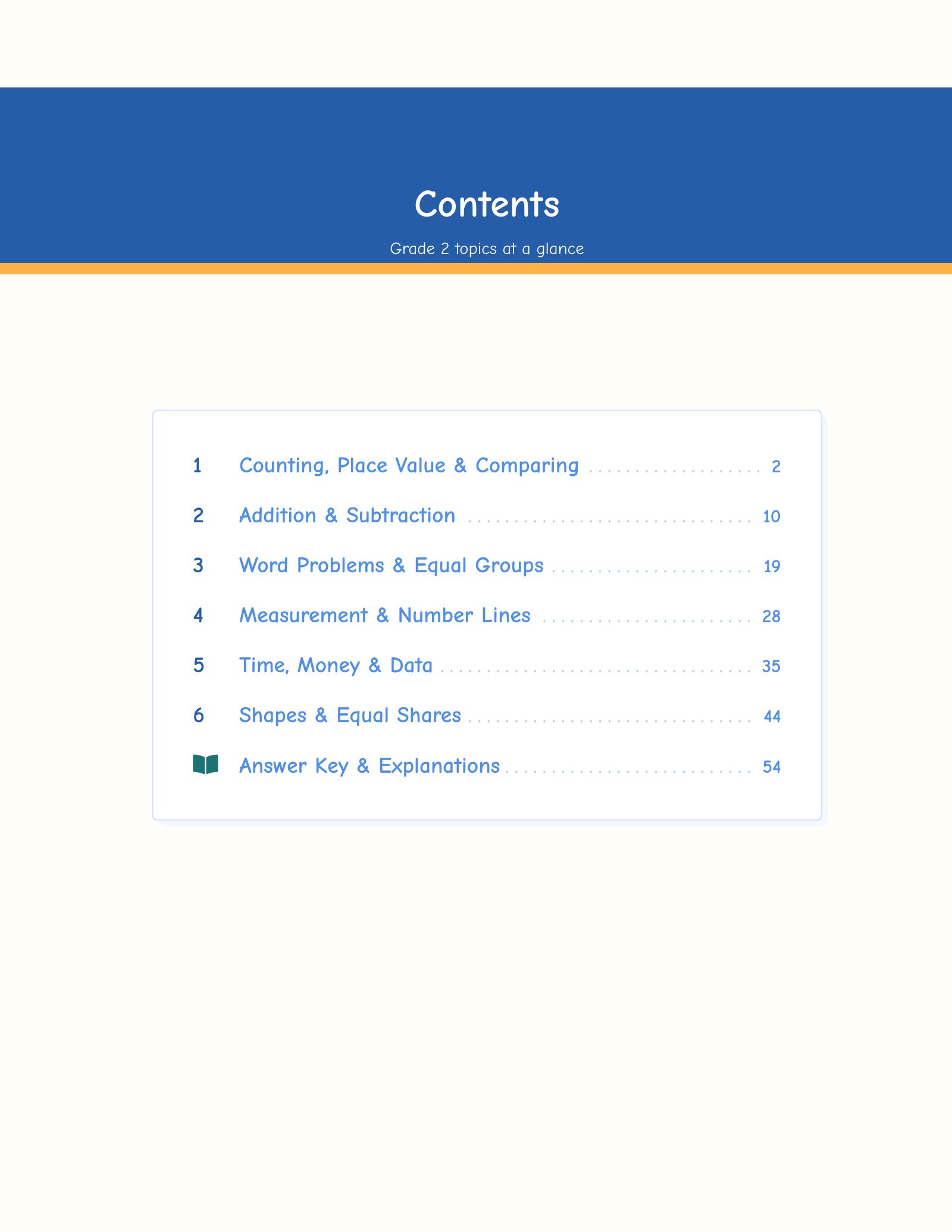 ViewMath book table of contents page