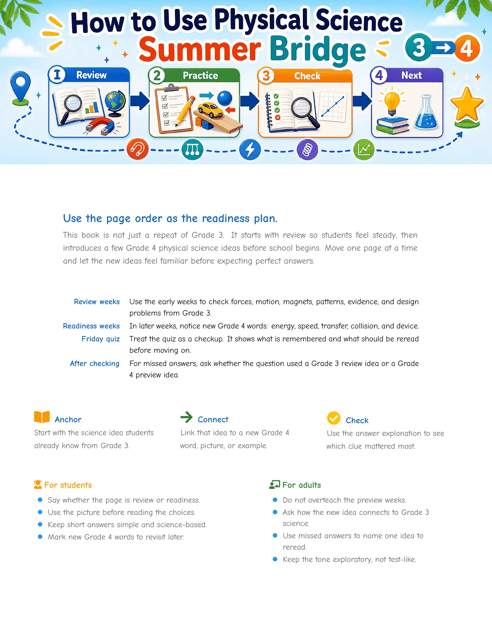 ViewMath book how-to-use page