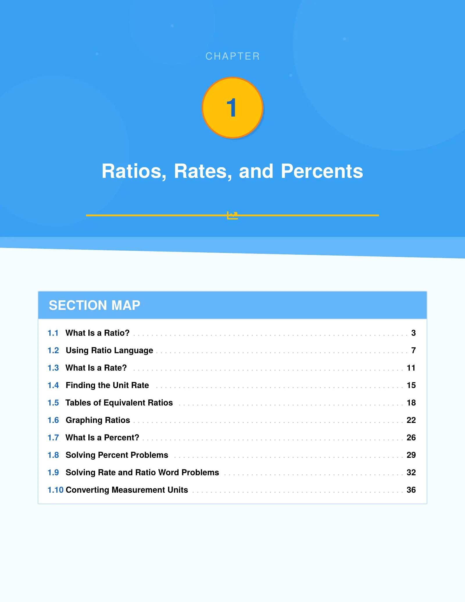 Representative ViewMath book learning or practice page
