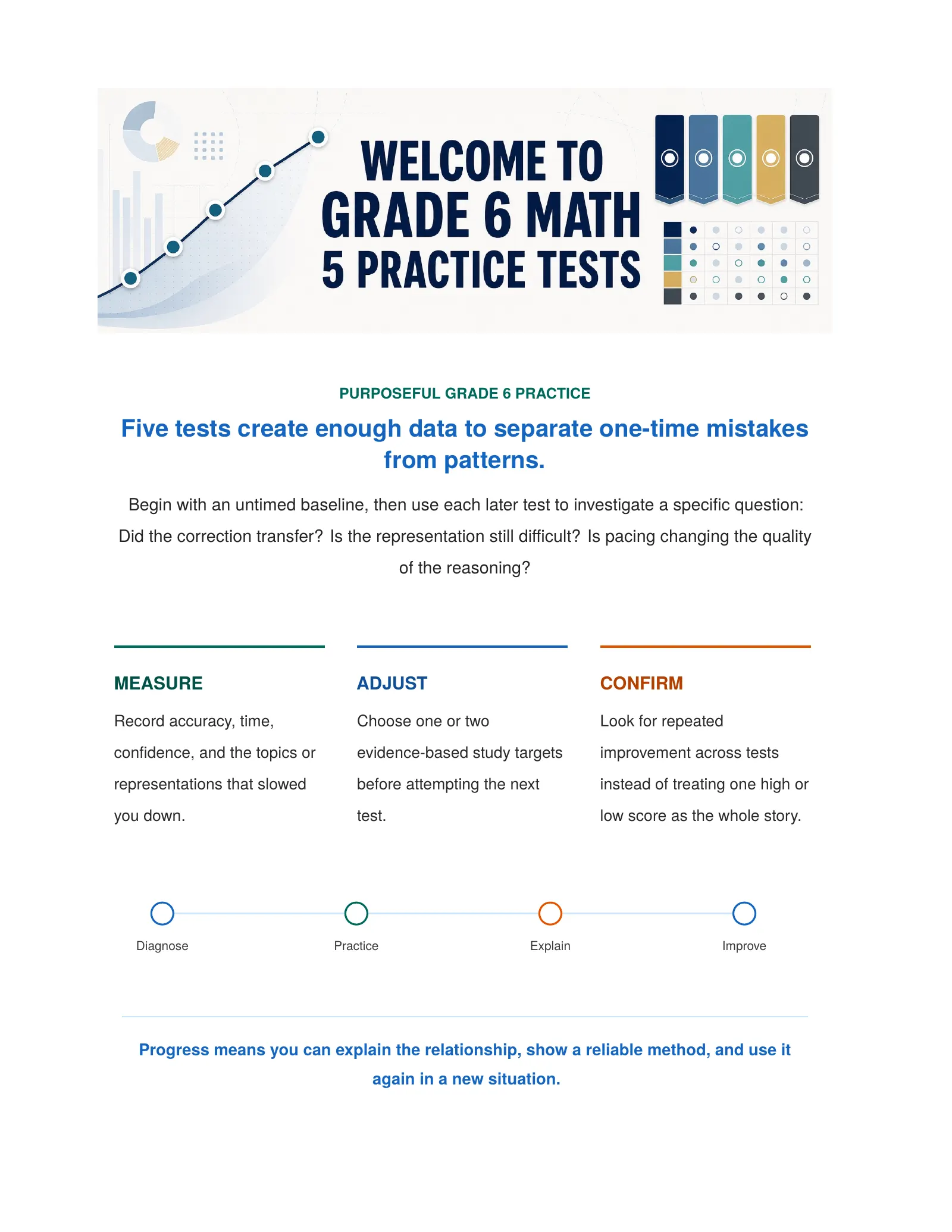 ViewMath book welcome and introduction page