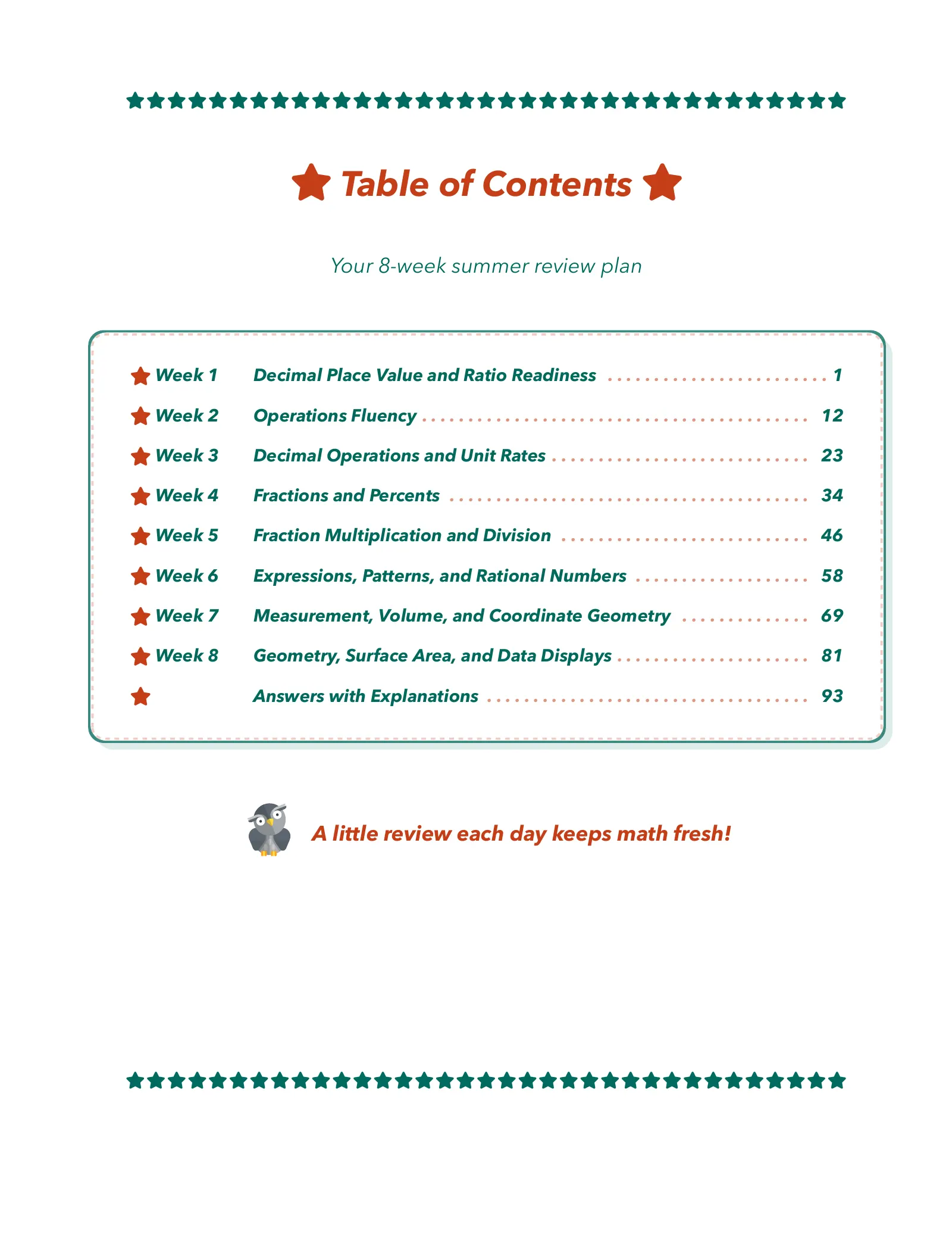 ViewMath book table of contents page