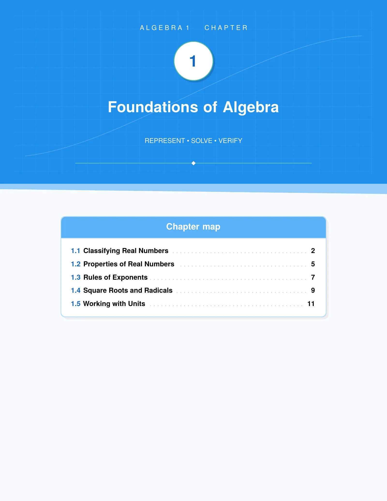 Representative ViewMath book learning or practice page