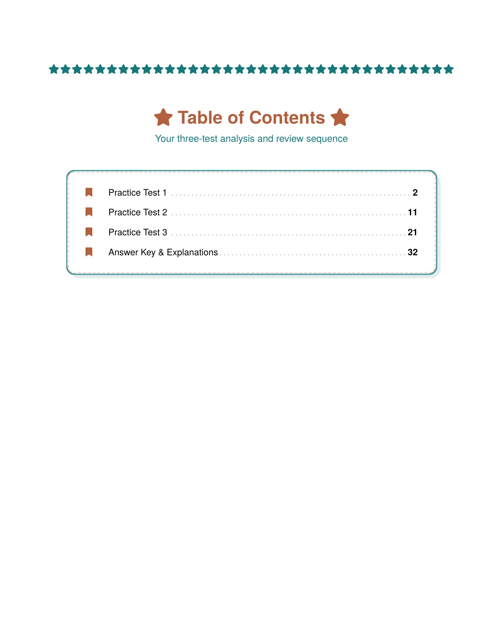 ViewMath book table of contents page