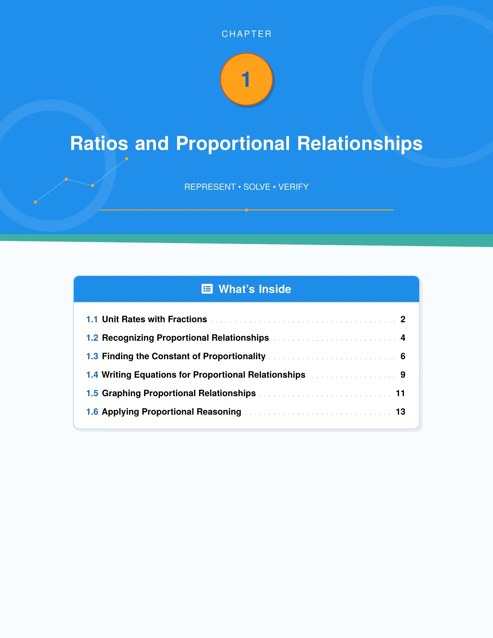 Representative ViewMath book learning or practice page