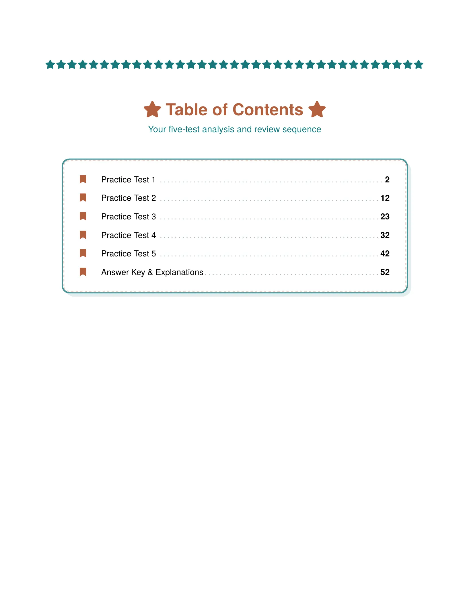ViewMath book table of contents page