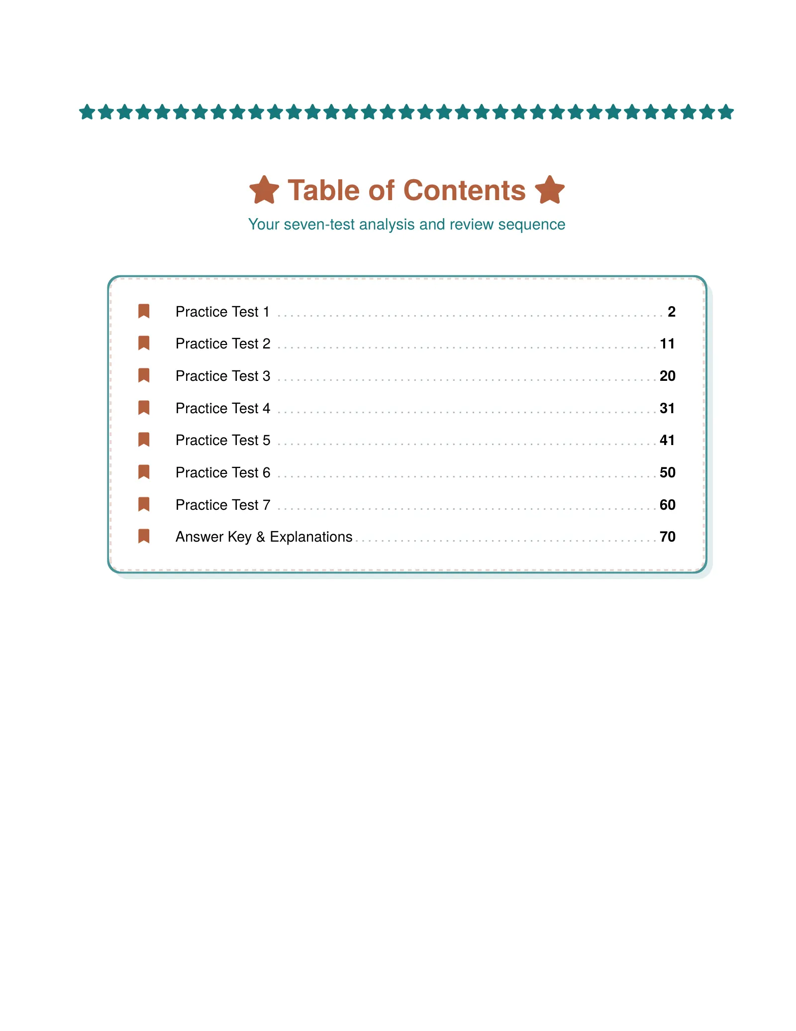 ViewMath book table of contents page