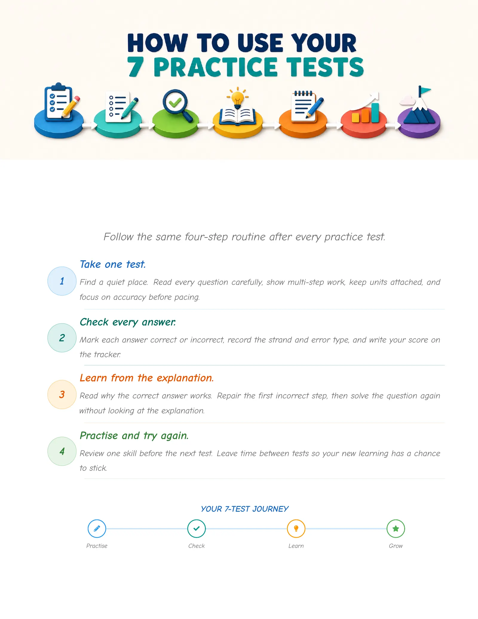 ViewMath book how-to-use page