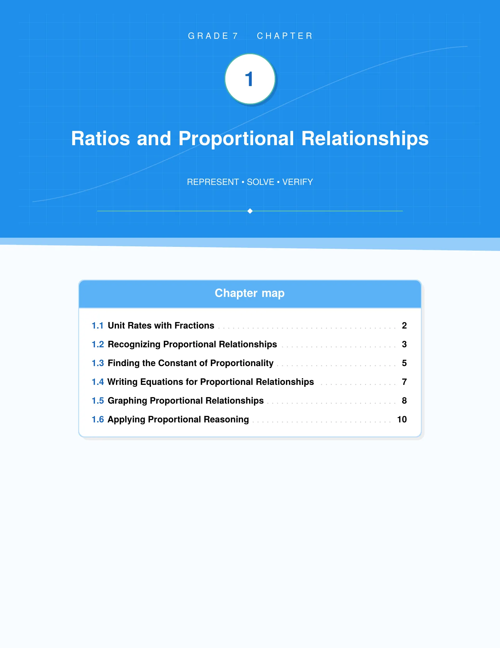 Representative ViewMath book learning or practice page